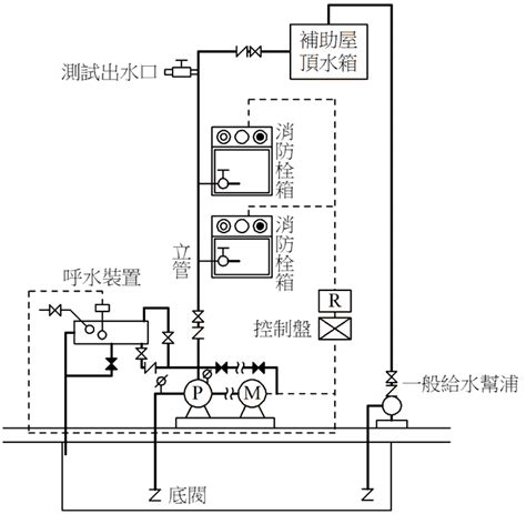 昇位圖是什麼|消防安全設備